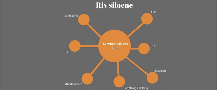 Illustrasjon av Riv Siloene